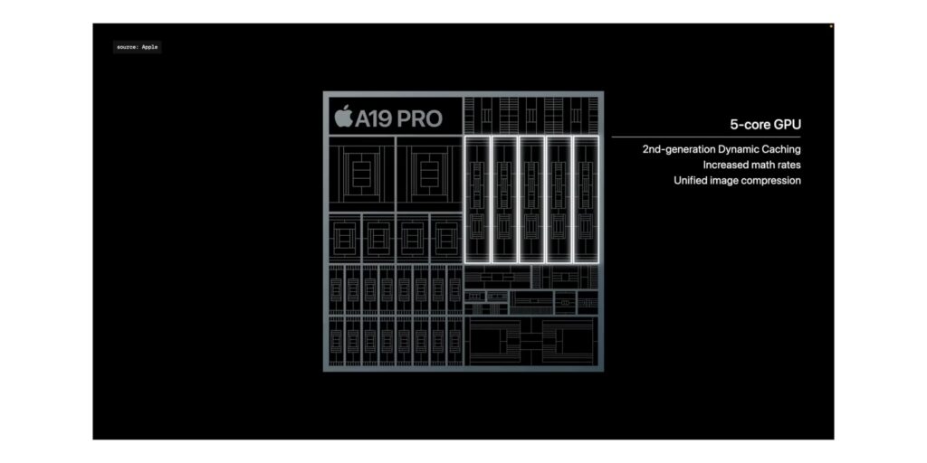 3.1 GPU cores