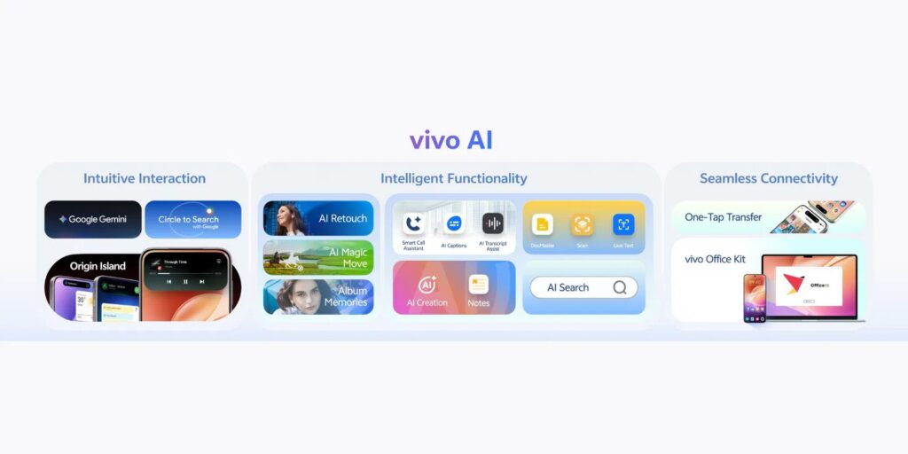 vivo OriginOS 6 AI