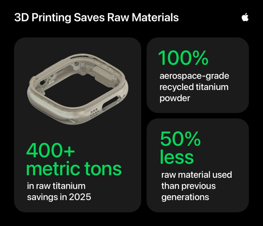 Apple Watch 3D Printing