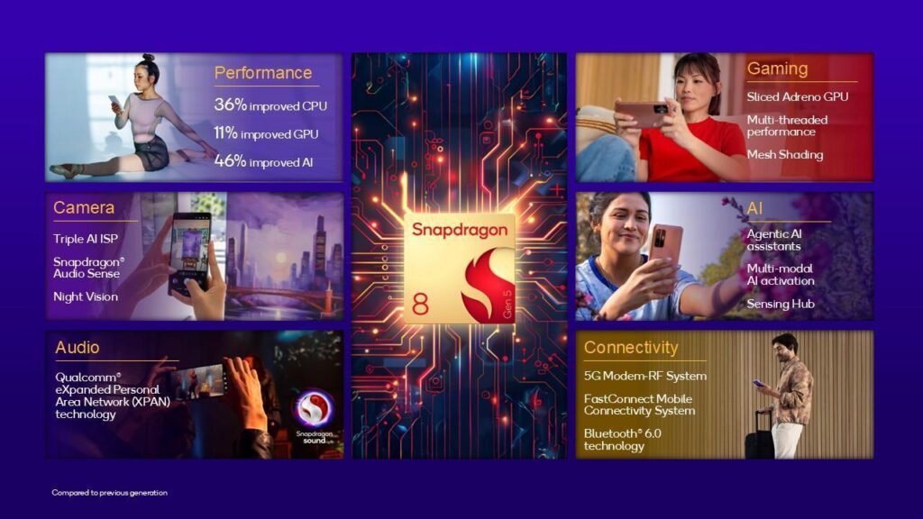 Snapdragon 8 Gen 5 Specs