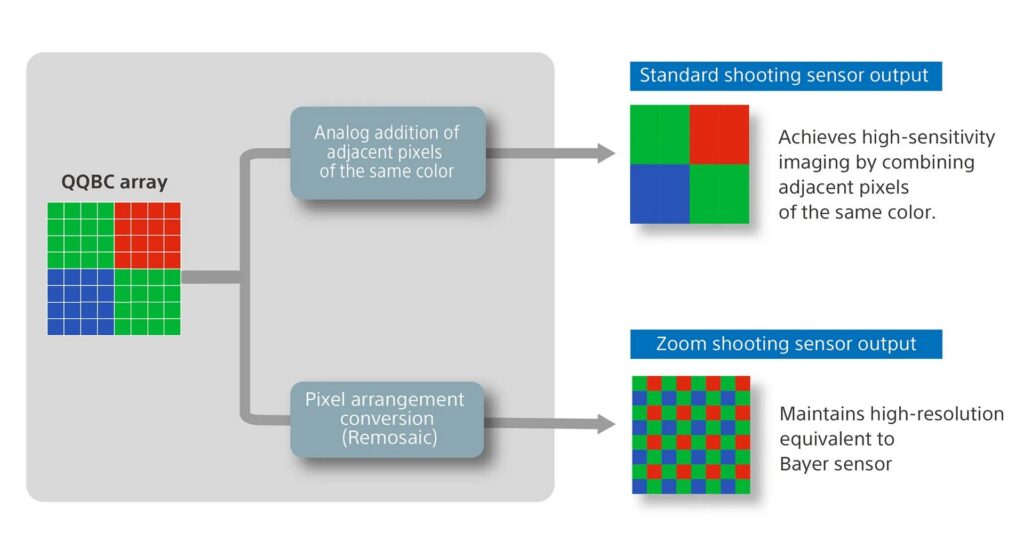 Sony LYTIA 901 Diagram