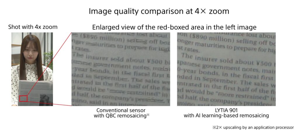 Sony LYTIA 901 Image Quality