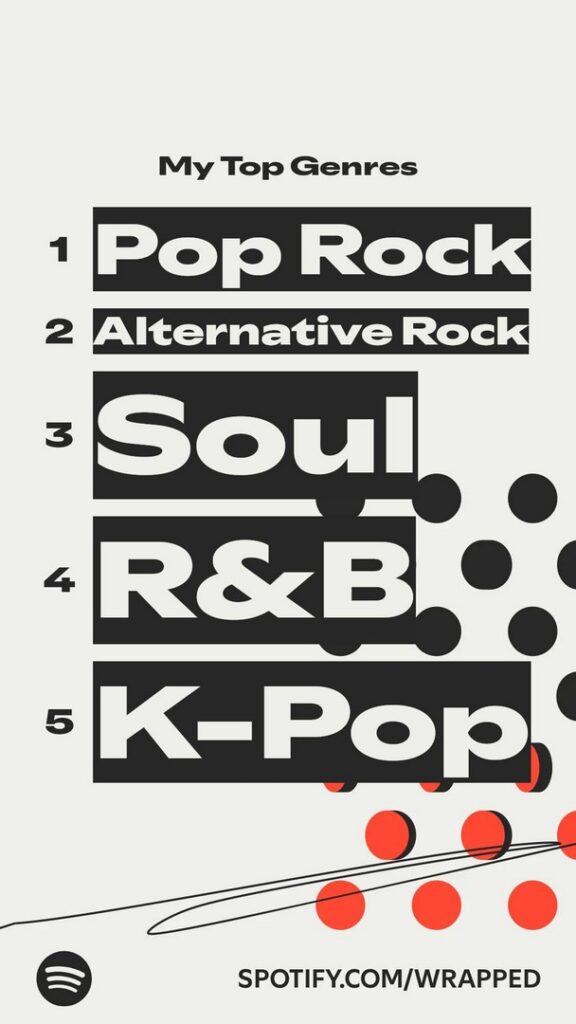 Spotify Wrapped 2025 Top genres