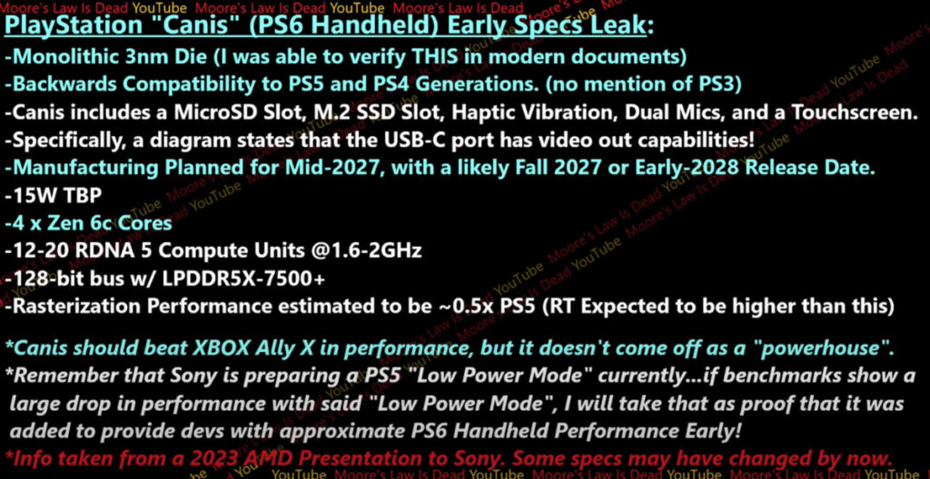 PS6 Handheld Project Canis leaked specs | Credit: Moore's Law is Dead
