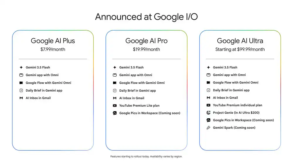 The Subscription Price Bomb: Google Slashes AI Ultra to $100 and Rewrites the Rules of Workspace 2 google io 2026 ai ultra new pricing 1