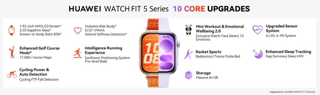 Huawei Fit 5 Series 10 Core Upgrades
